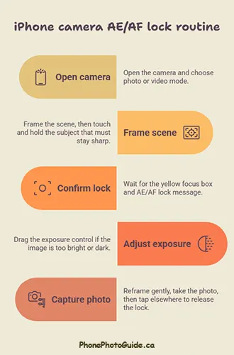 how to lock focus and exposure on phone